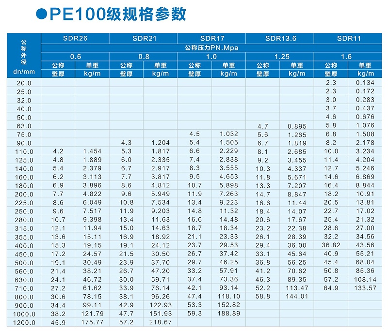 PE管規(guī)格