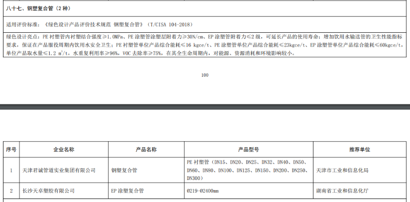 綠色設(shè)計(jì)產(chǎn)品涂塑復(fù)合鋼管