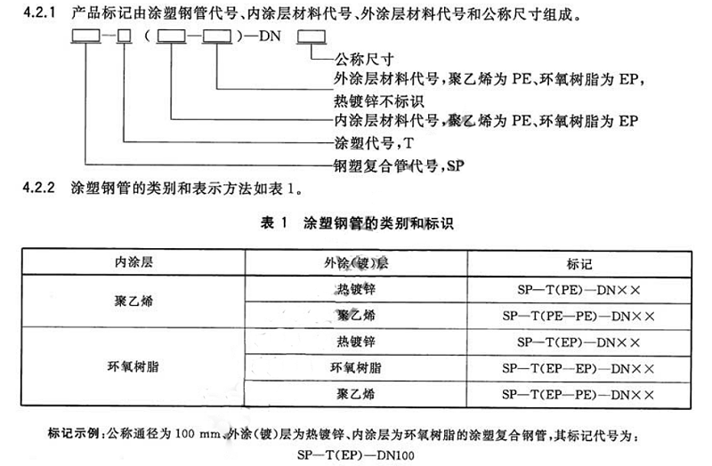 涂塑鋼管標(biāo)識(shí)