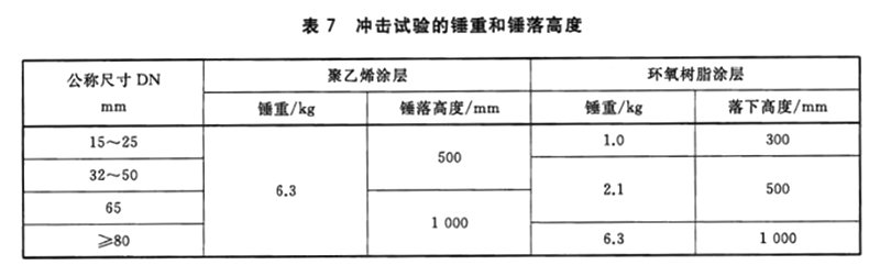 給水涂塑復(fù)合鋼管沖擊試驗(yàn)