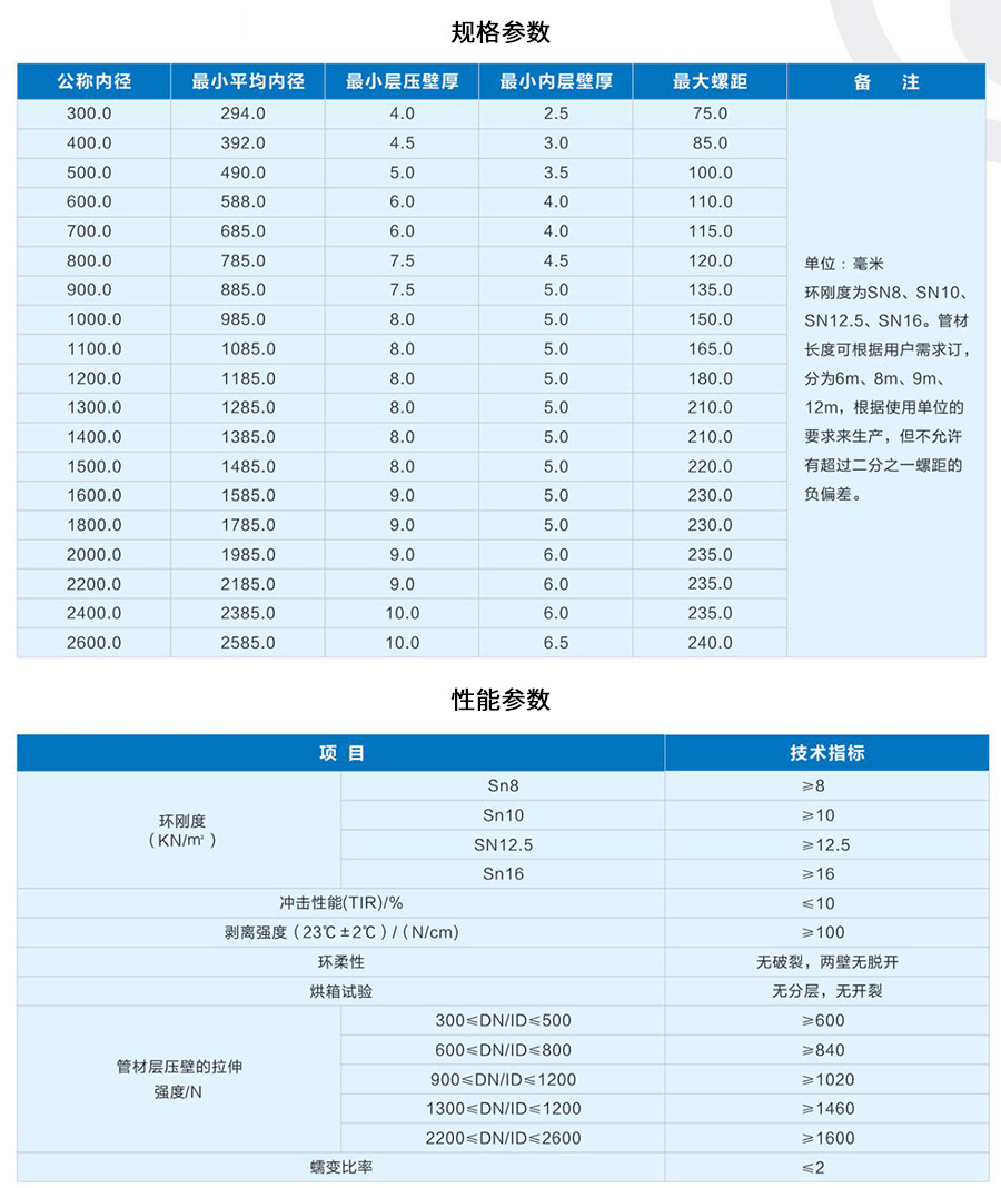 PE鋼帶增強(qiáng)螺旋波紋管規(guī)格表