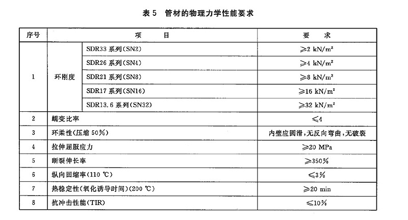 PE管材的物理力學(xué)性能