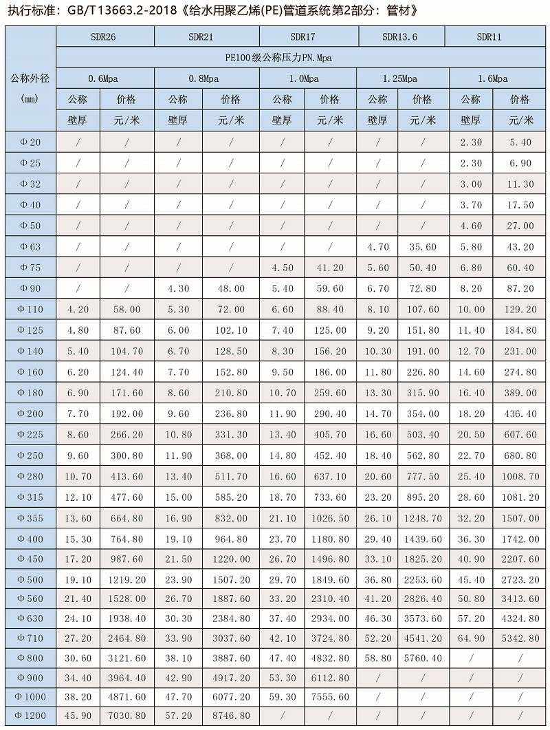 PE管價(jià)格表