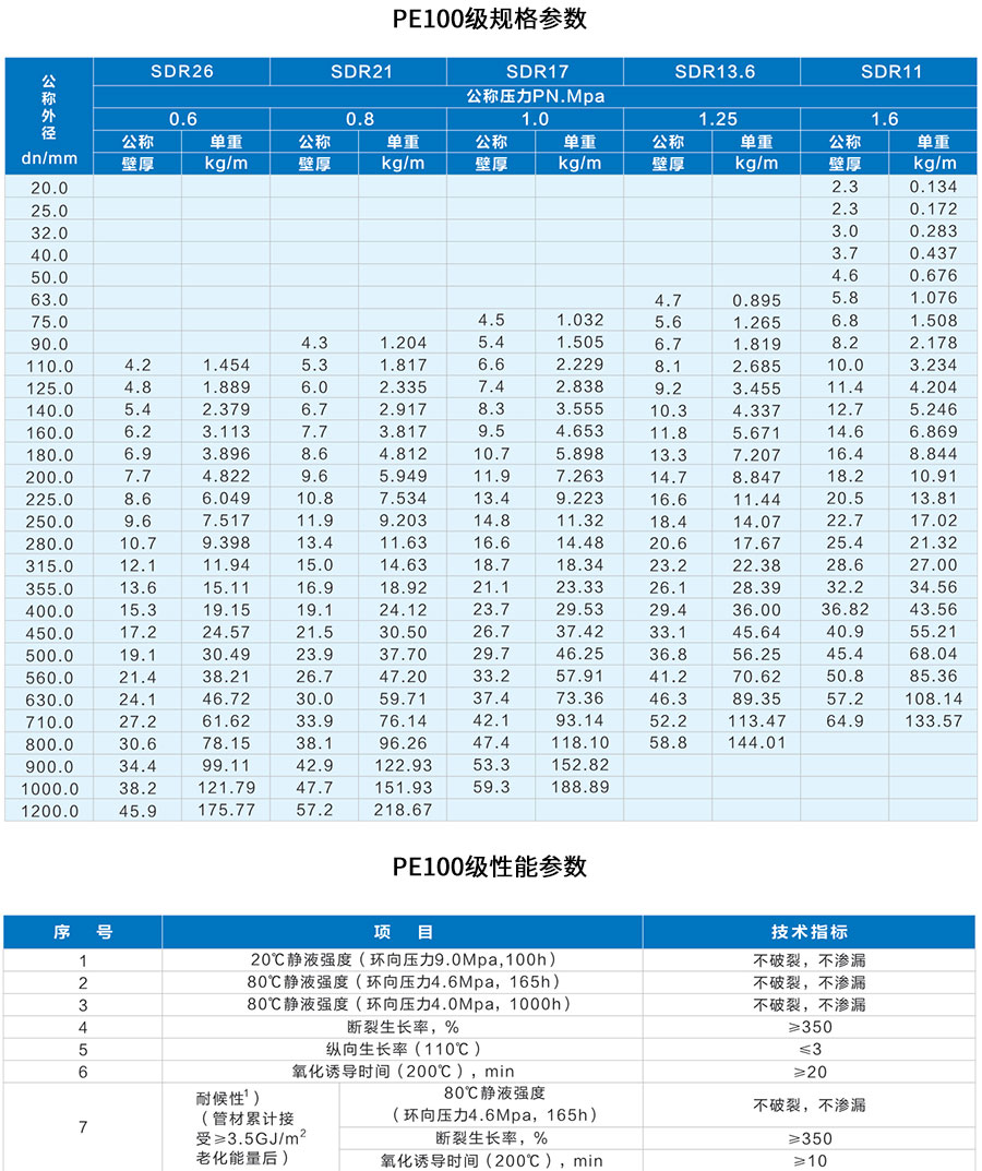 HDPE給水管